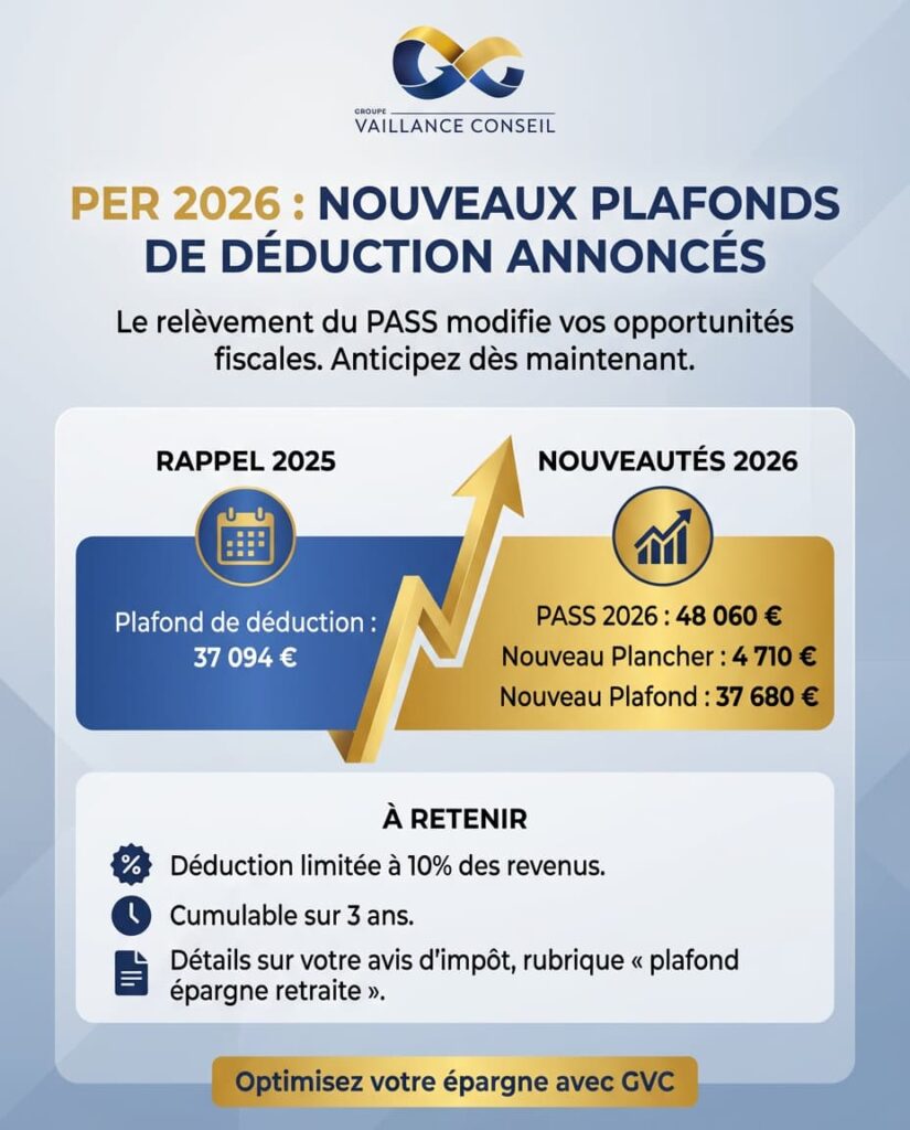 plafonds deduction per 2026